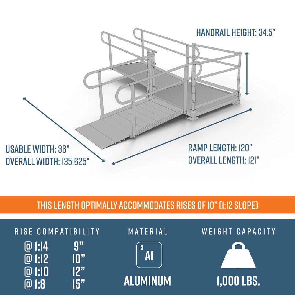 EZ-ACCESS PATHWAY® 3G Ramp Kit (L SHAPED with 4' TURN PLATFORM) 10 Foot