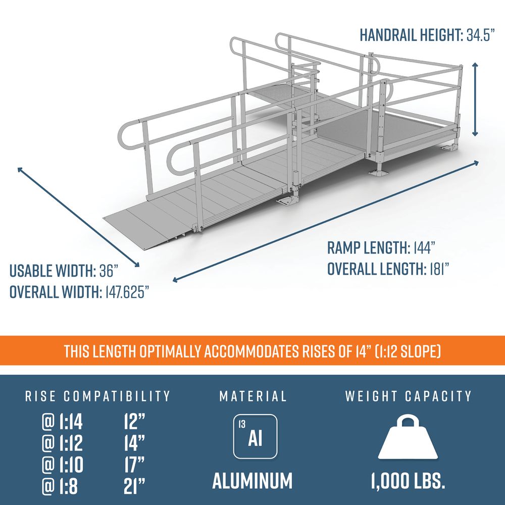 EZ-ACCESS PATHWAY® 3G Ramp Kit (L SHAPED with 5' TURN PLATFORM) 14 Foot