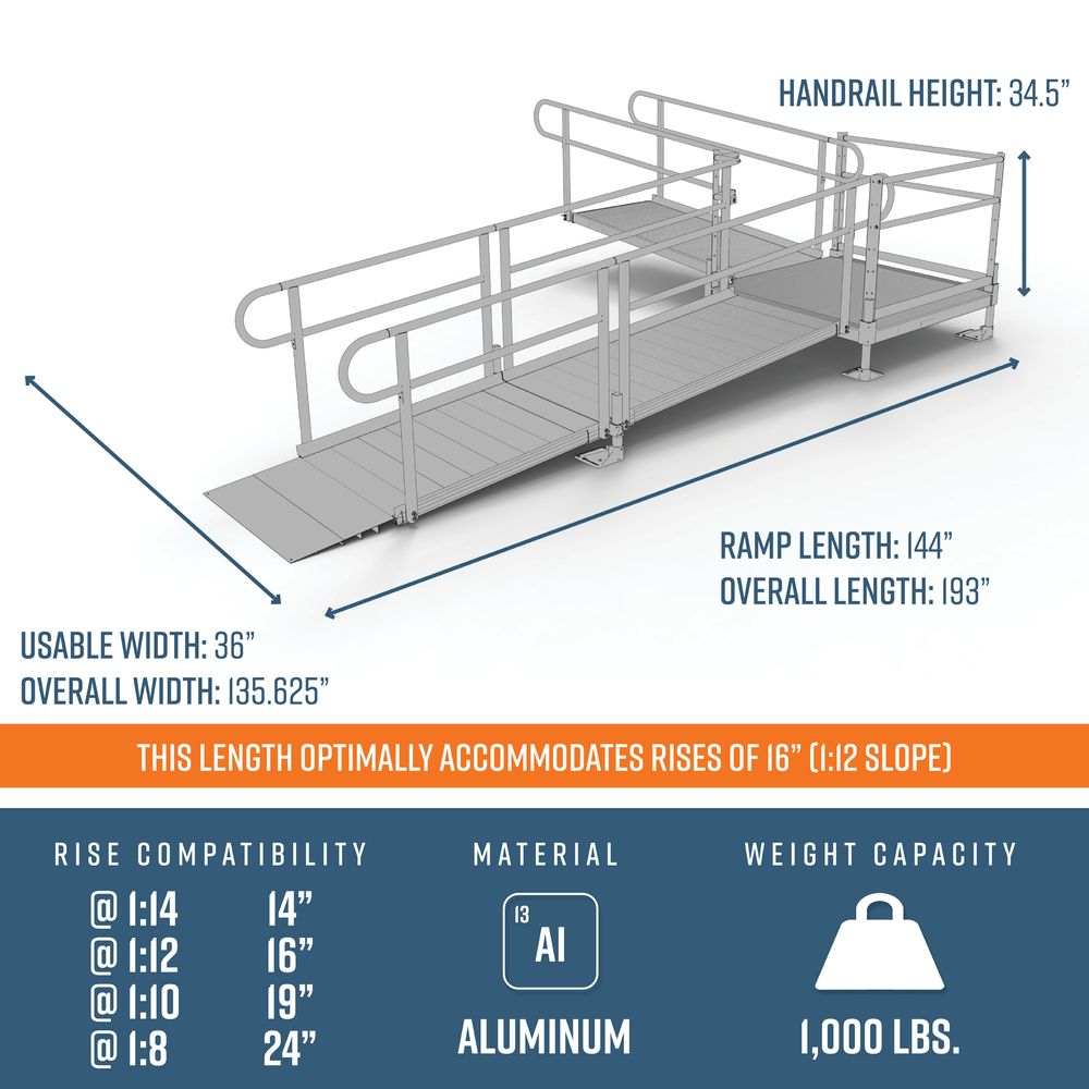 EZ-ACCESS PATHWAY® 3G Ramp Kit (L SHAPED with 4' TURN PLATFORM) 16 Foot