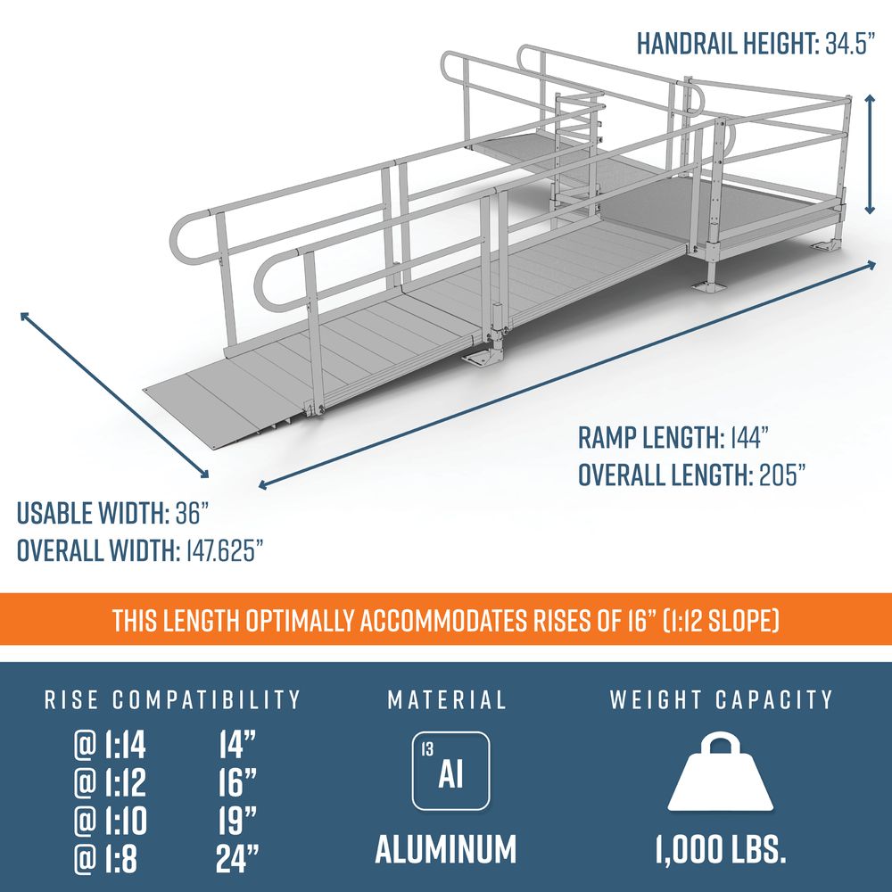 EZ-ACCESS PATHWAY® 3G Ramp Kit (L SHAPED with 5' TURN PLATFORM) 16 Foot