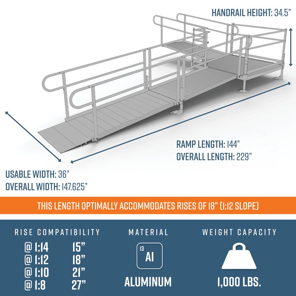 EZ-ACCESS PATHWAY® 3G Ramp Kit (L SHAPED with 5' TURN PLATFORM) 18 Foot