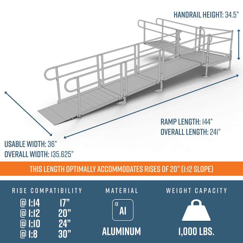 EZ-ACCESS PATHWAY® 3G Ramp Kit (L SHAPED with 4' TURN PLATFORM) 20 Foot