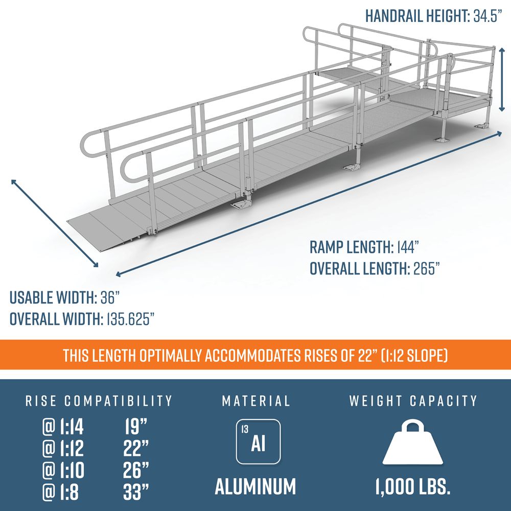 EZ-ACCESS PATHWAY® 3G Ramp Kit (L SHAPED with 4' TURN PLATFORM) 22 Foot