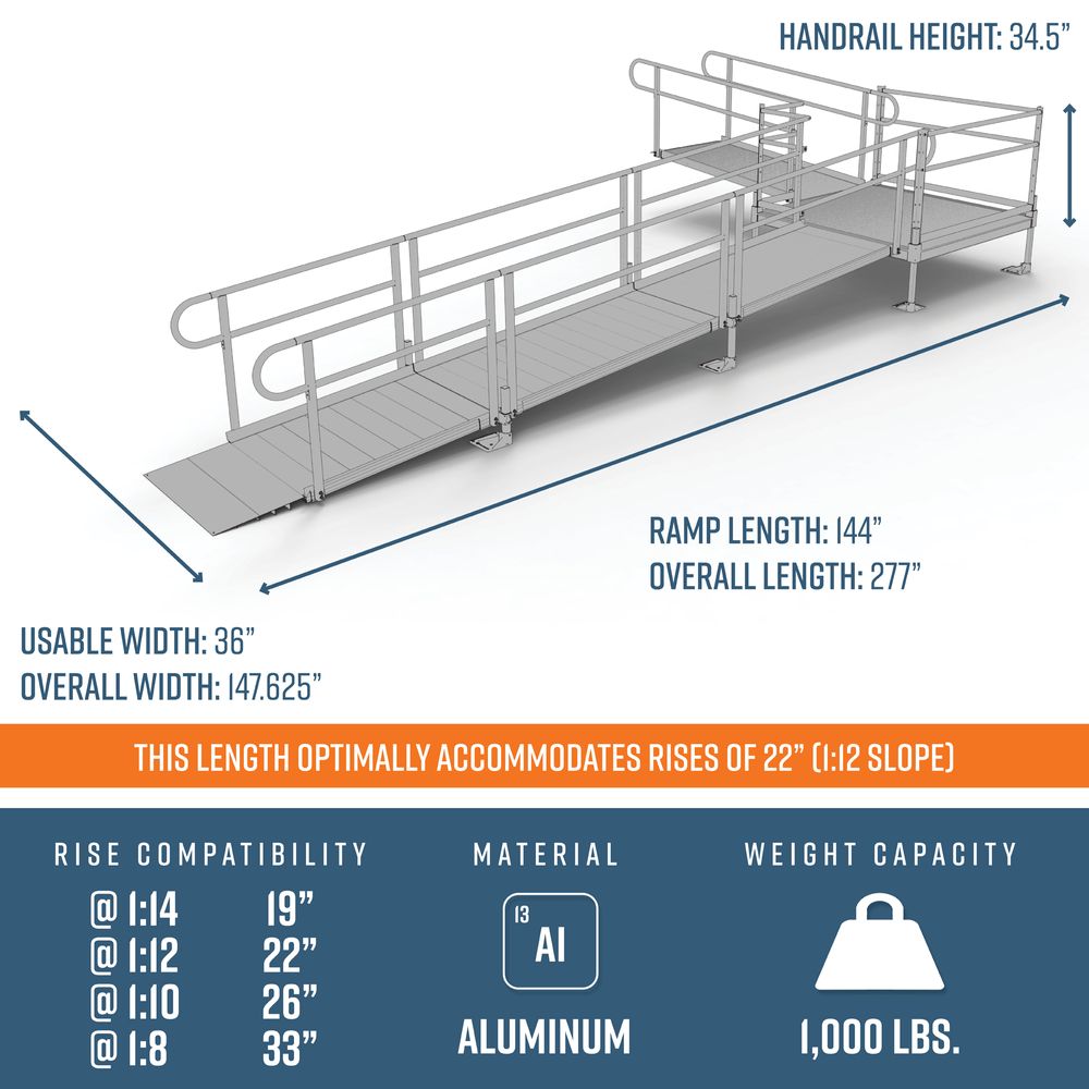 EZ-ACCESS PATHWAY® 3G Ramp Kit (L SHAPED with 5' TURN PLATFORM) 22 Foot