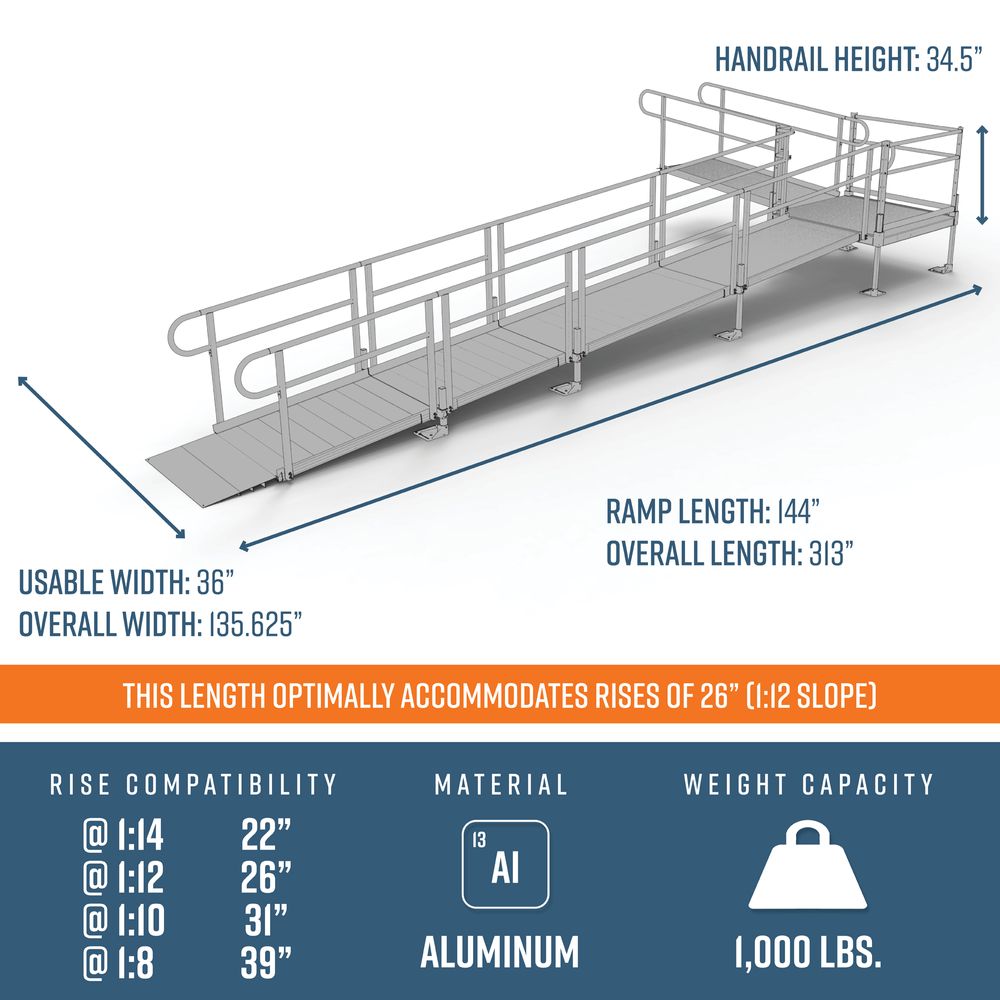 EZ-ACCESS PATHWAY® 3G Ramp Kit (L SHAPED with 4' TURN PLATFORM) 26 Foot