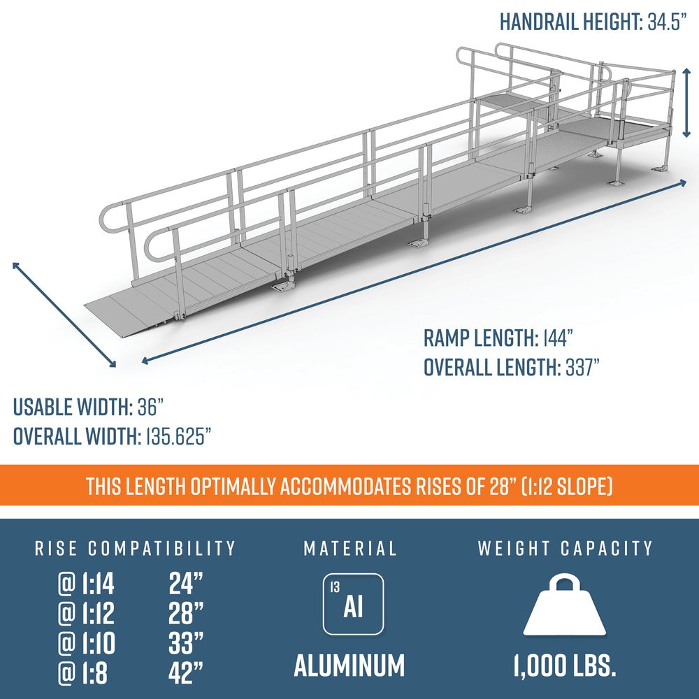 EZ-ACCESS PATHWAY® 3G Ramp Kit (L SHAPED with 4' TURN PLATFORM) 28 Foot