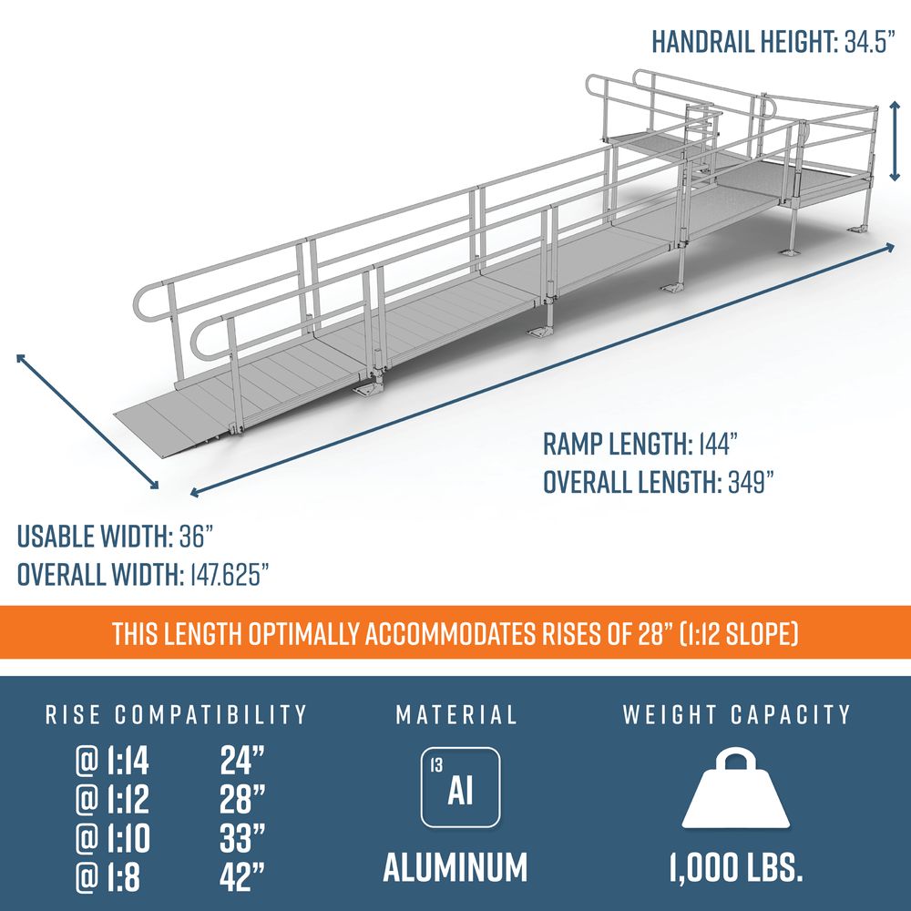 EZ-ACCESS PATHWAY® 3G Ramp Kit (L SHAPED with 5' TURN PLATFORM) 28 Foot