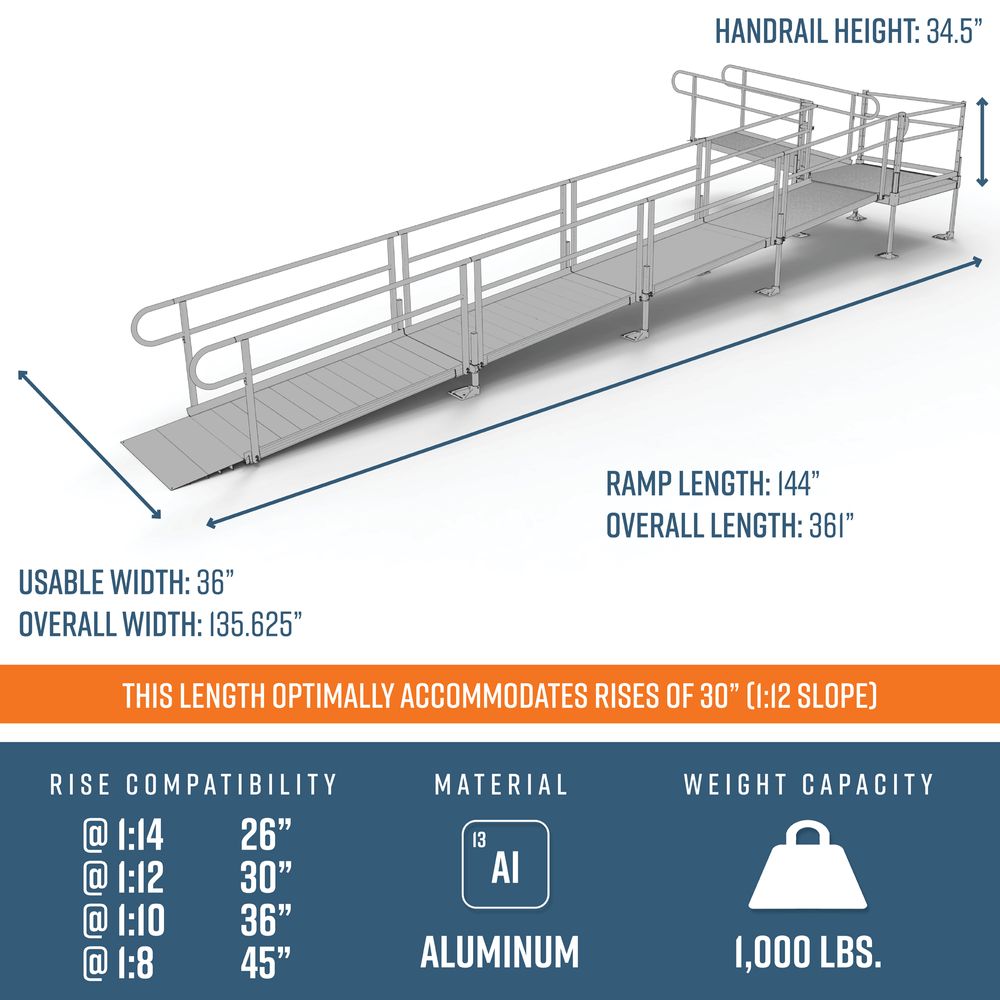 EZ-ACCESS PATHWAY® 3G Ramp Kit (L SHAPED with 4' TURN PLATFORM) 30 Foot