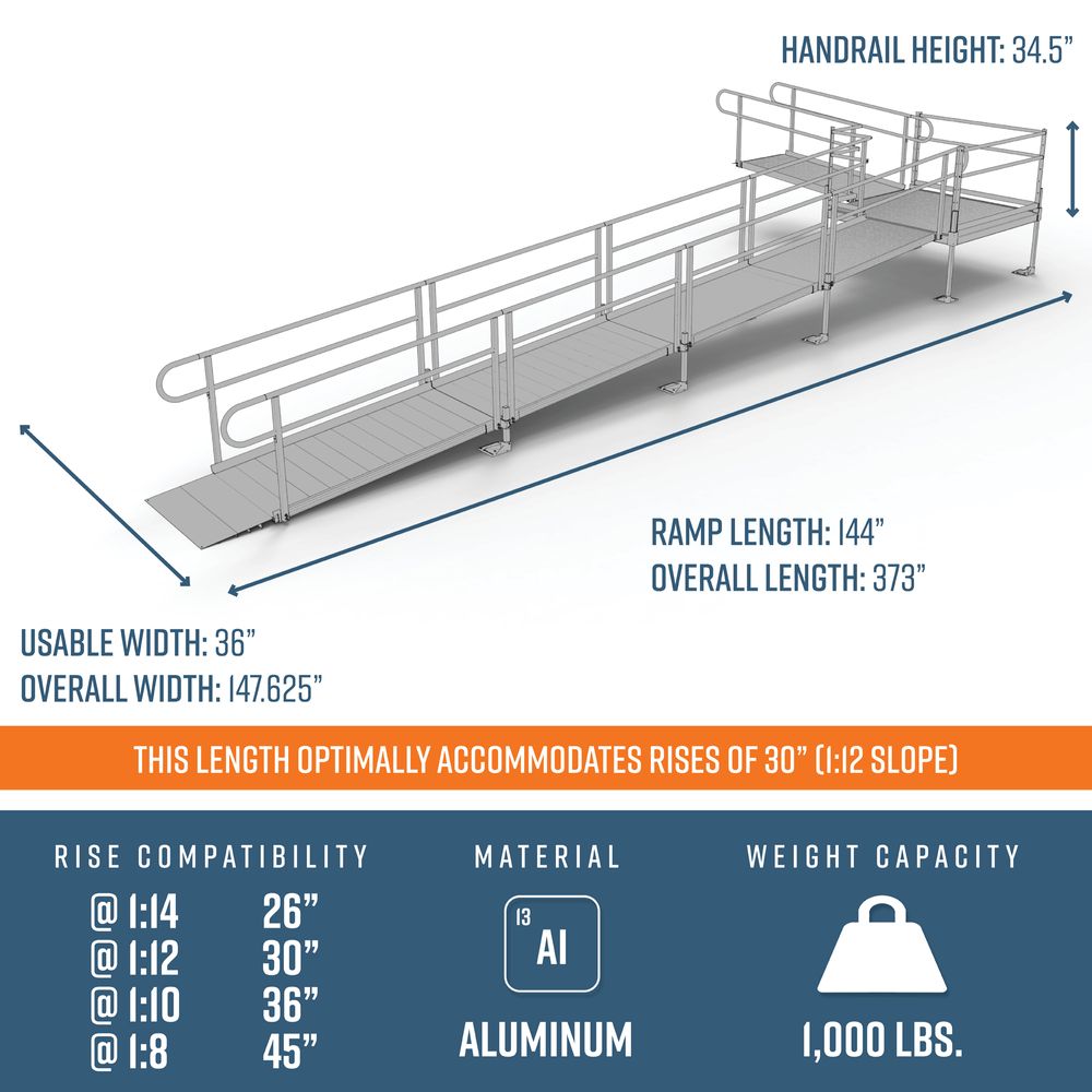 EZ-ACCESS PATHWAY® 3G Ramp Kit (L SHAPED with 5' TURN PLATFORM) 30 Foot